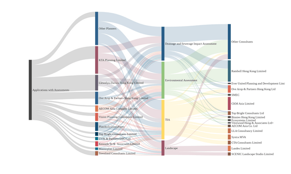 Sankey chart | Visual Paradigm Community